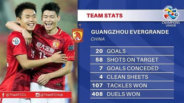 关于上海上港迎击广州恒大，谁将占尽优势？的信息