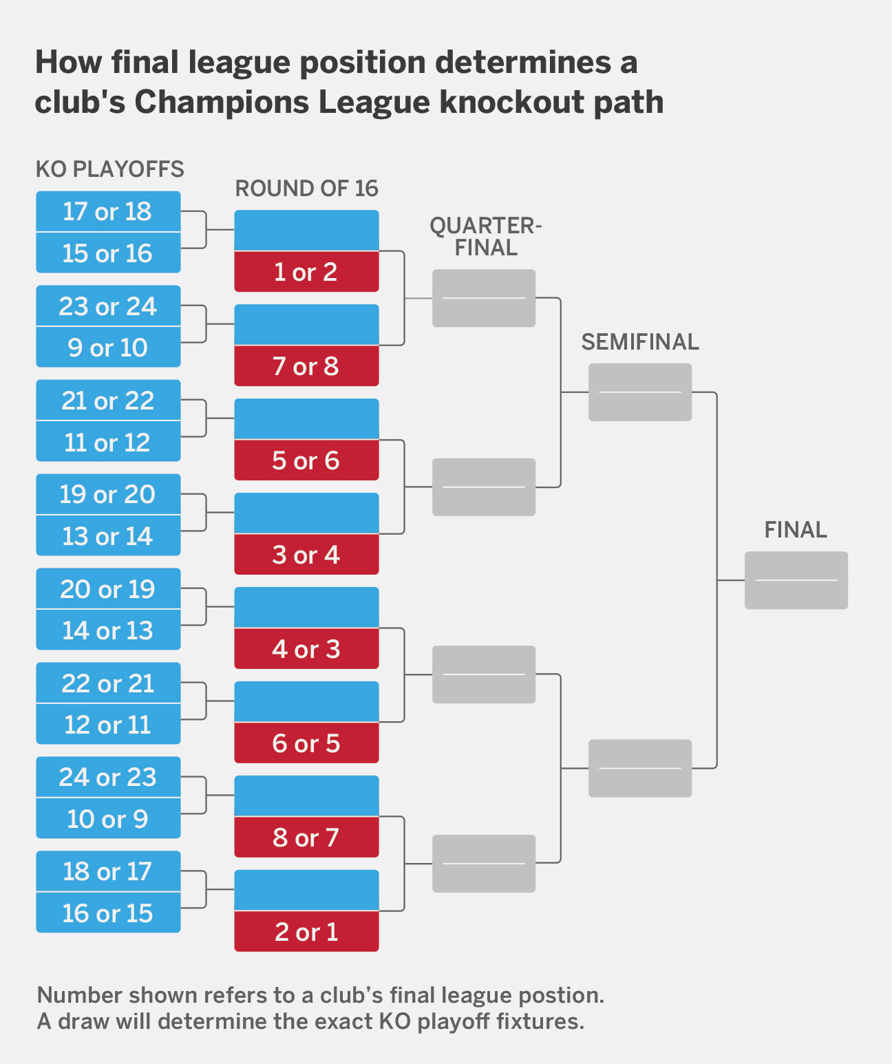 欧国联淘汰赛对阵名单公布，强强对话的简单介绍